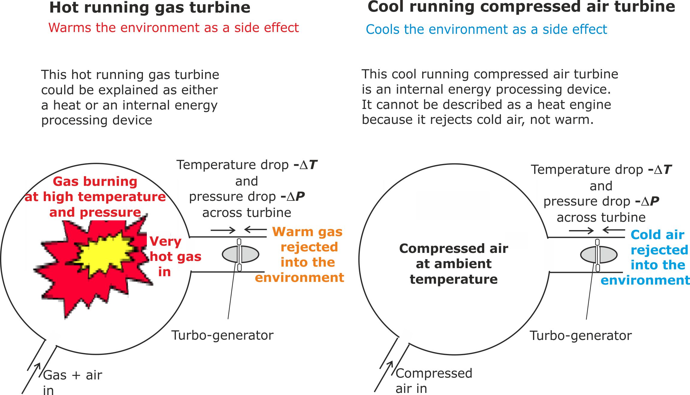 Compressed air turbine.jpg