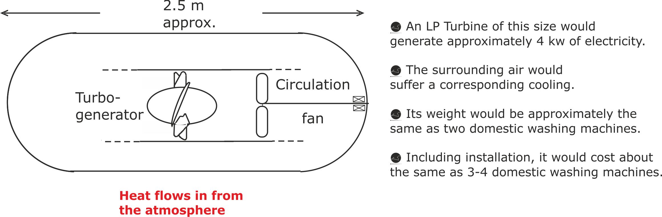 Plenum chamber