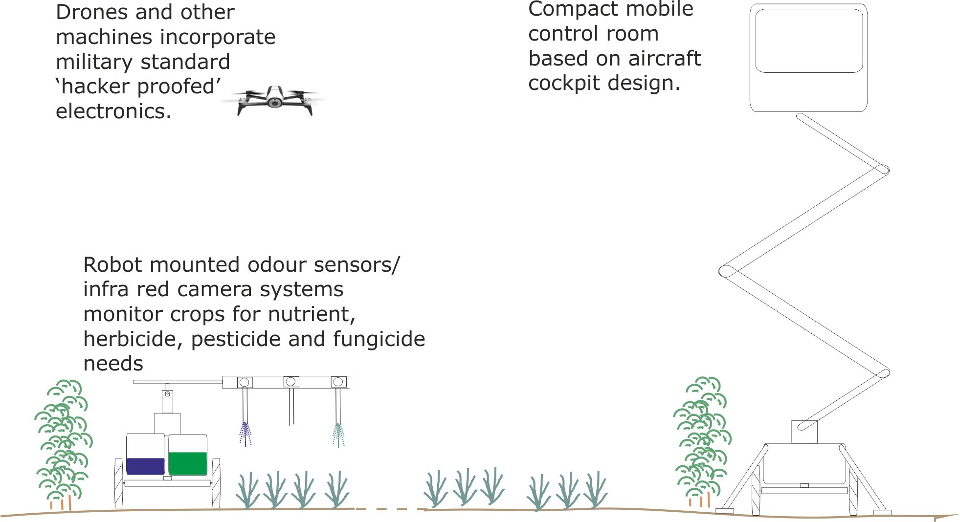 Robo tractorSpraying