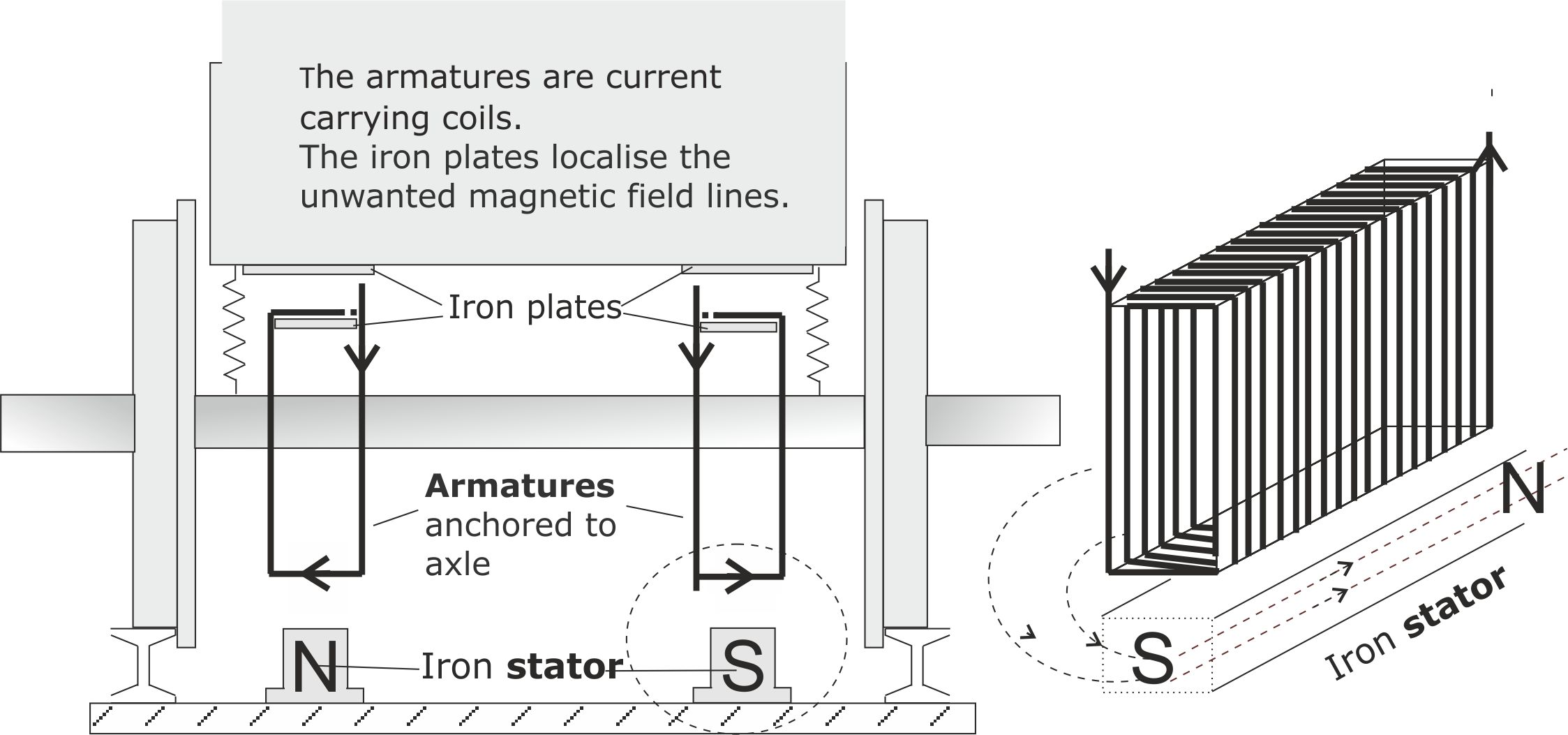 Fig 10