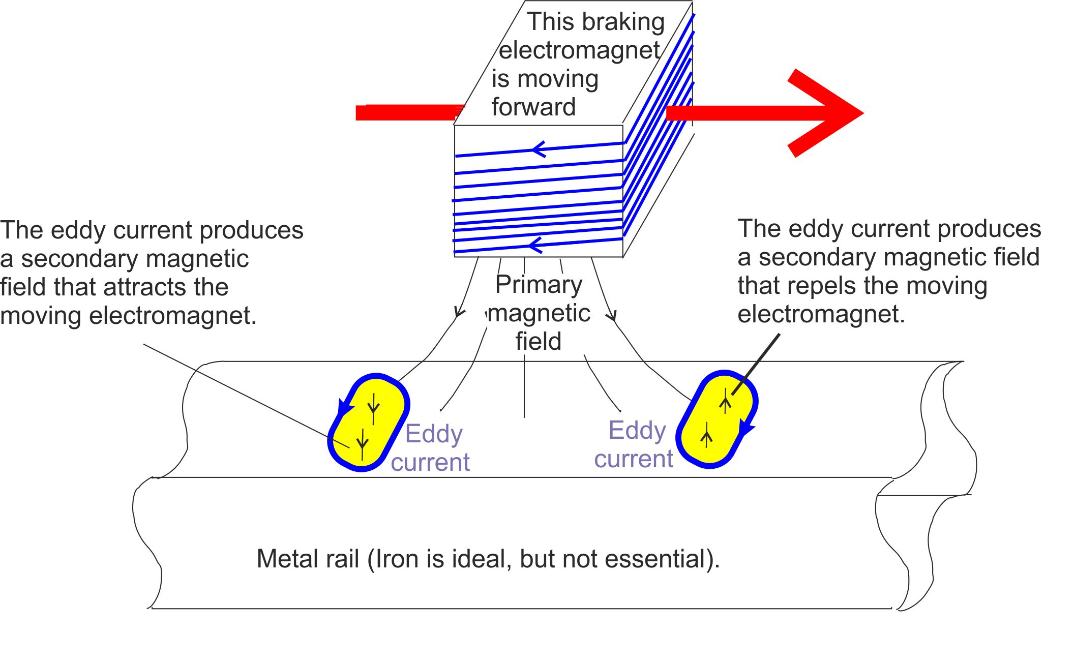 Fig 14