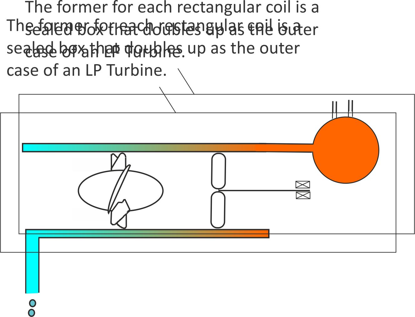 Fig 19