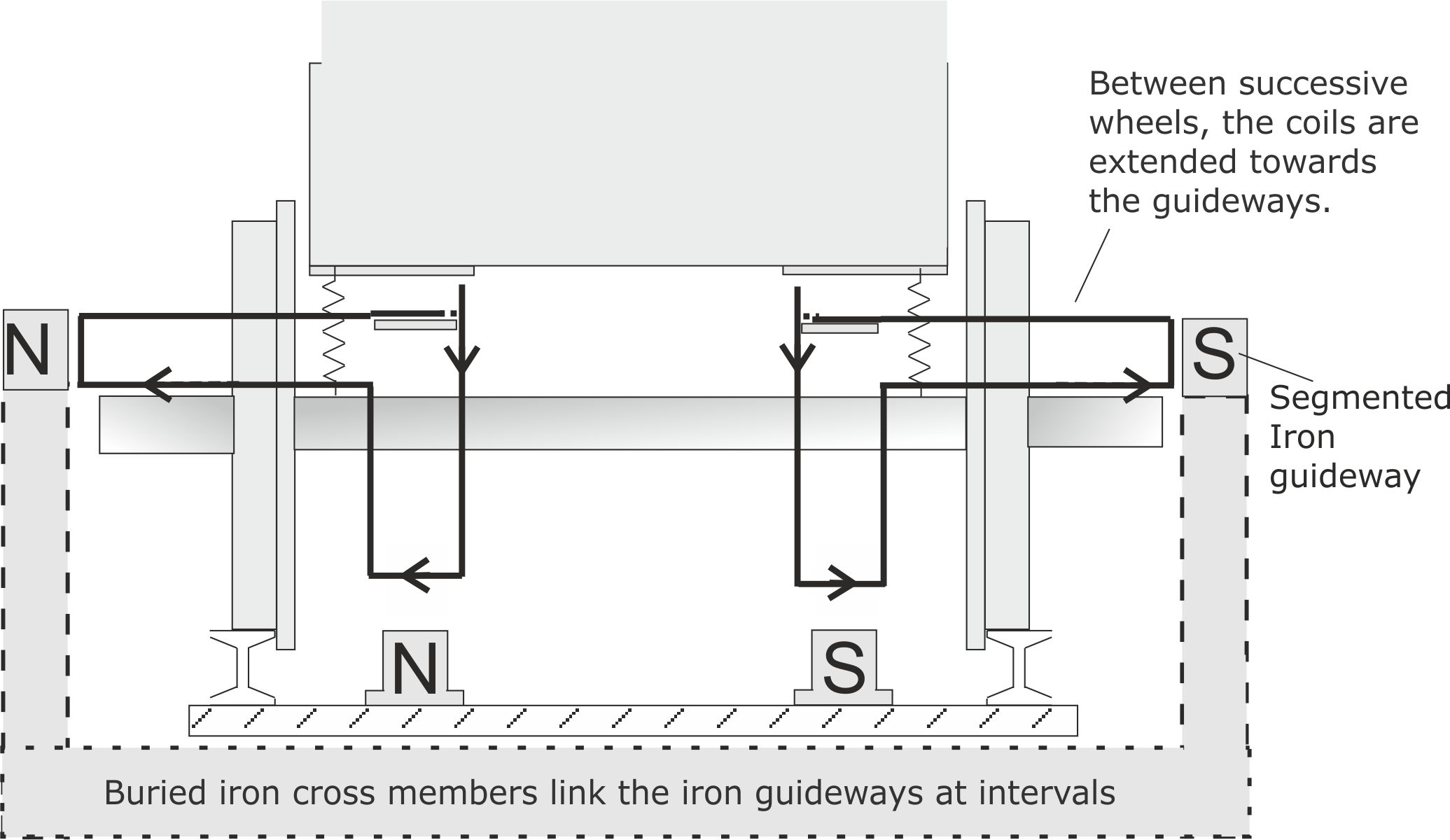 Fig 20