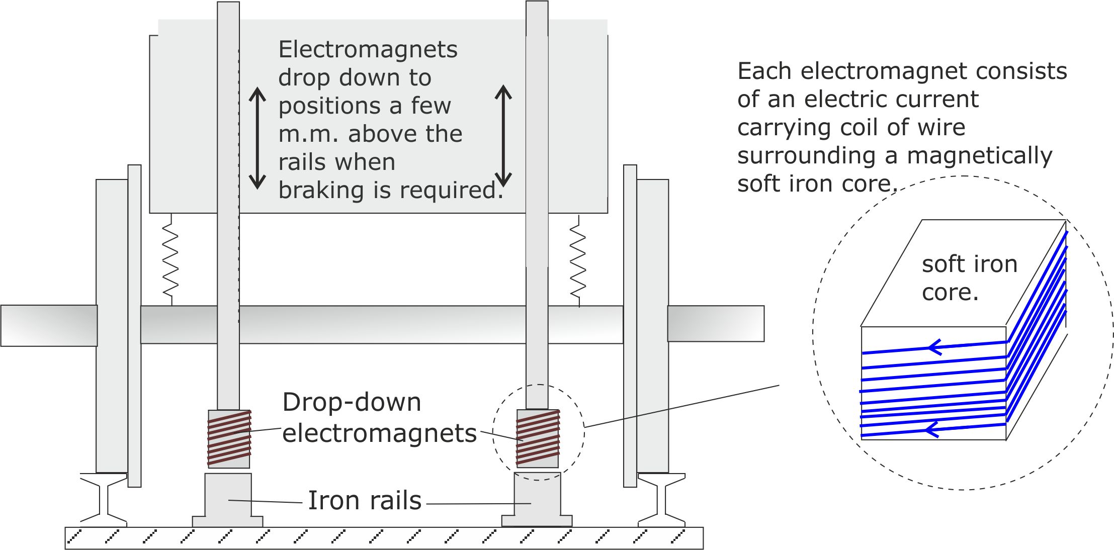 Fig 5