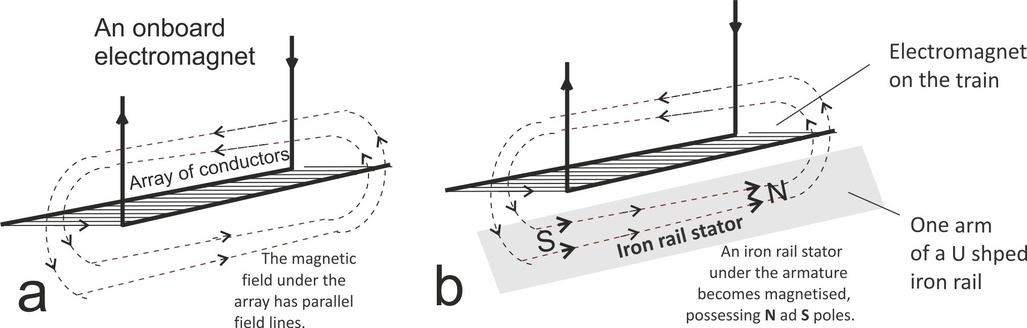 Fig 7