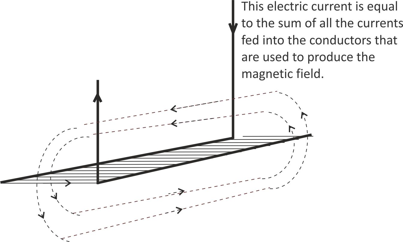 Fig 9