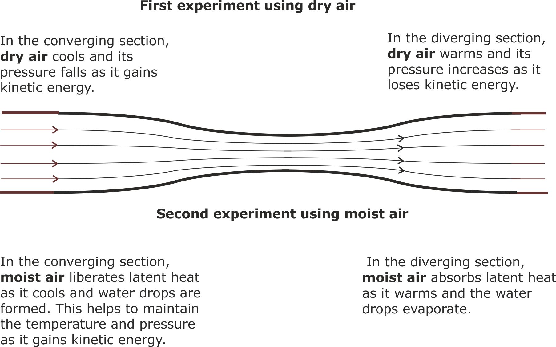 Bernoulli error illustrated