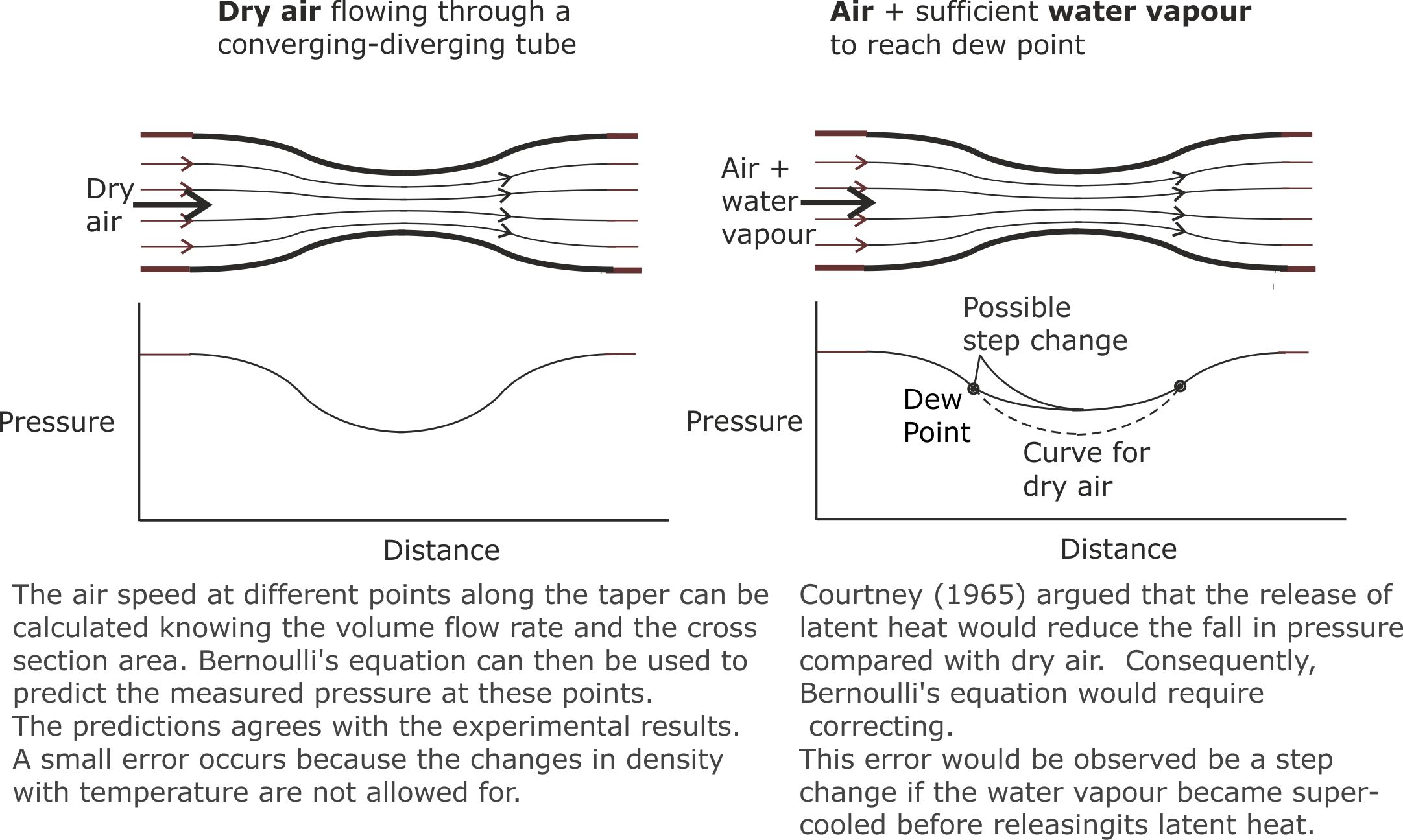 Bernoulli prediction 2