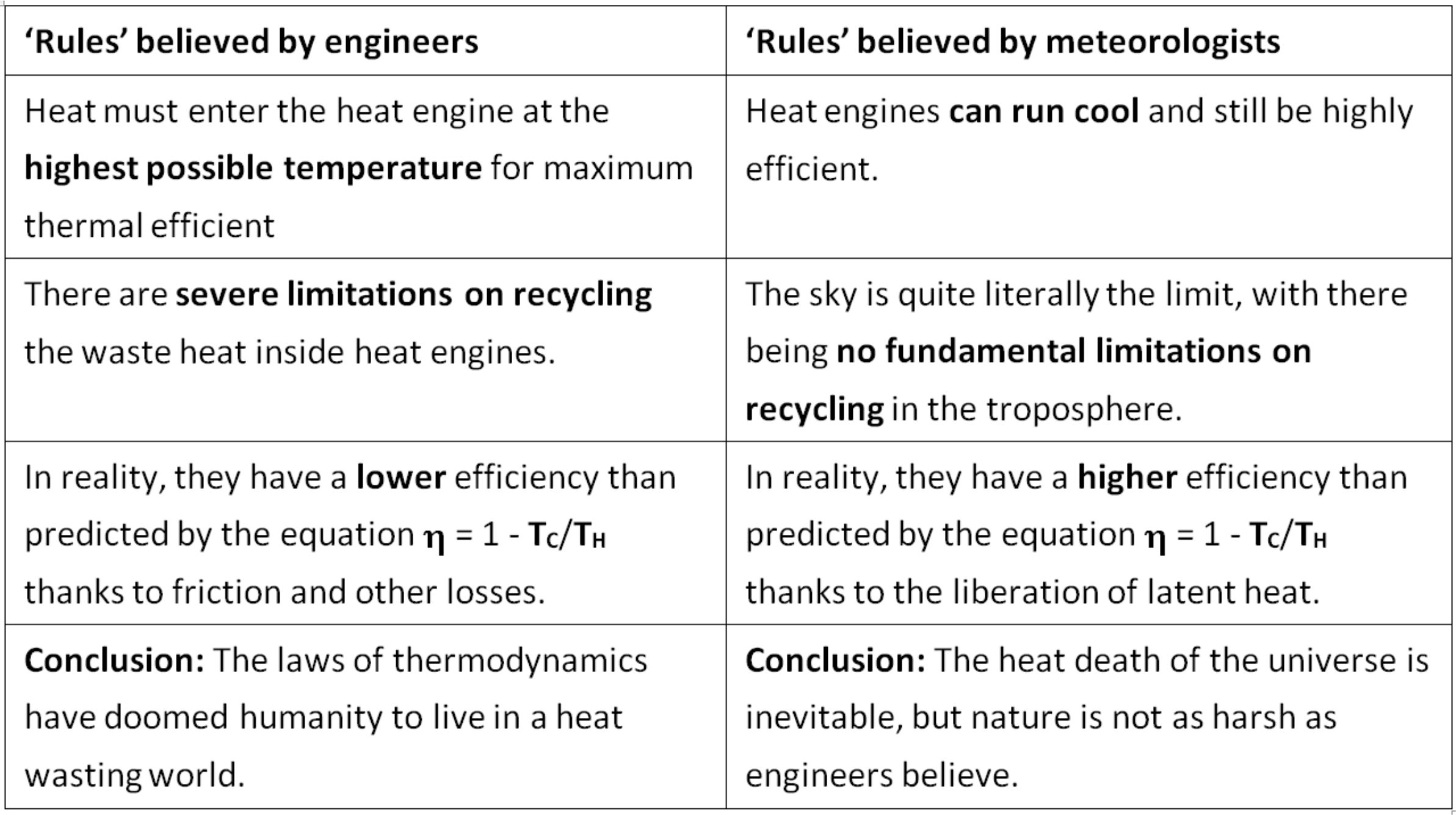 Doublethink Science Table