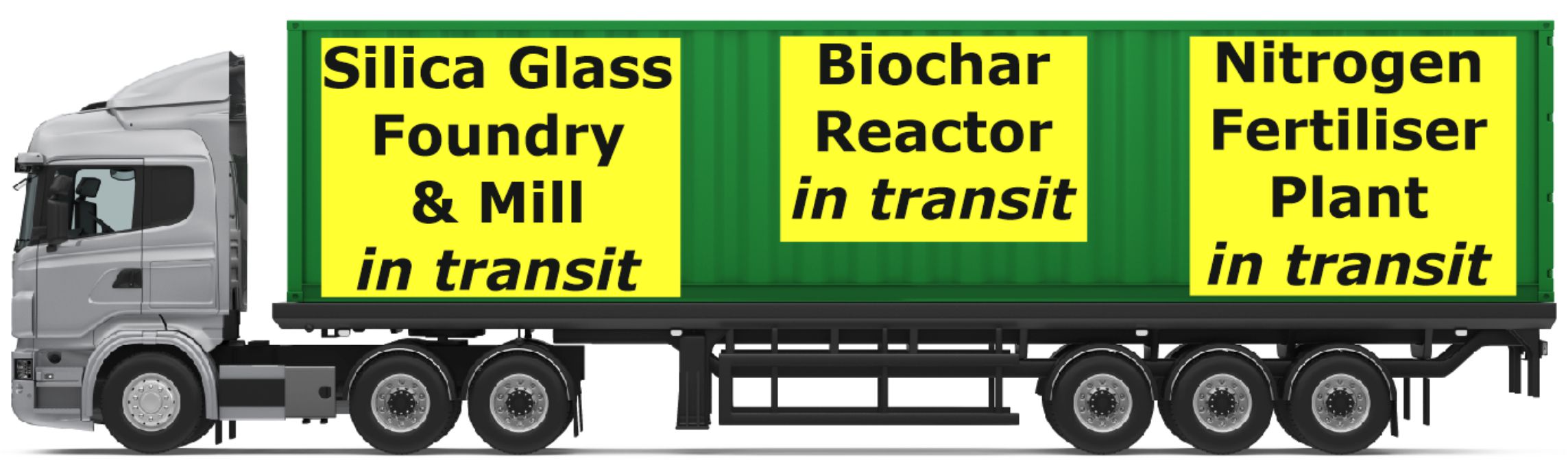 Industrial plants in transit