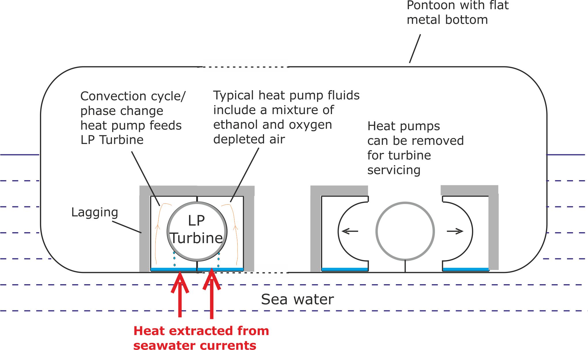 Marine LP Turbine