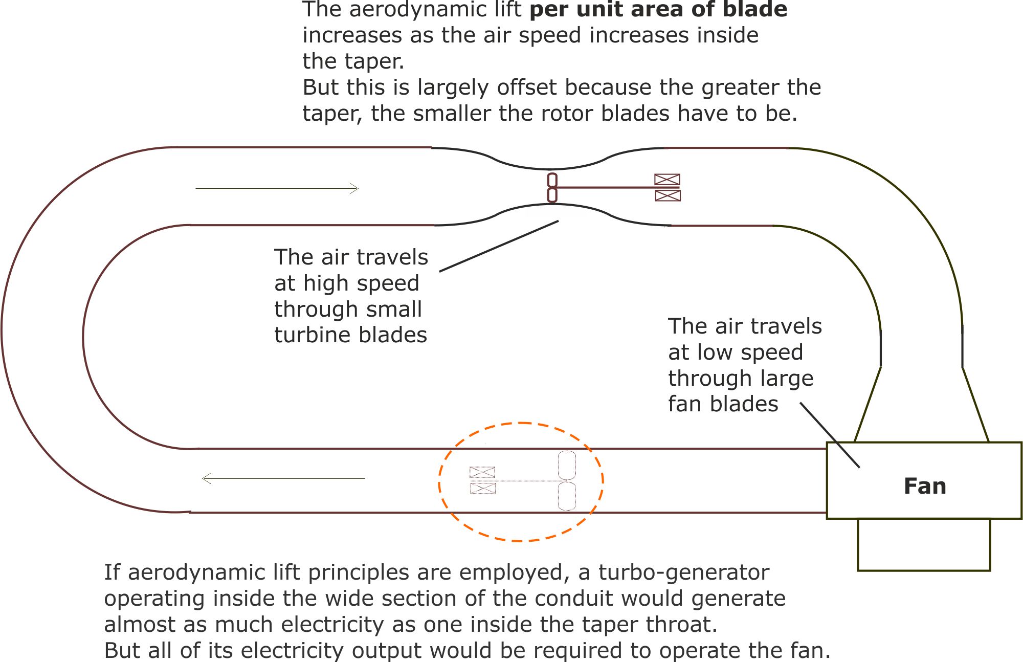 Sheffield turbine model error