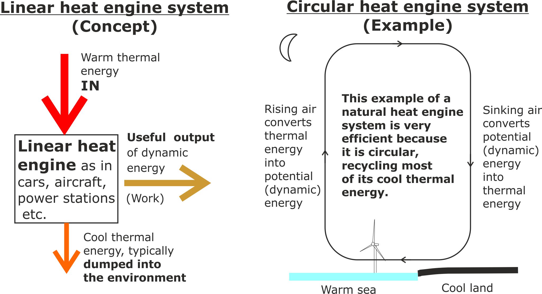 Linear circular comparison.jpg