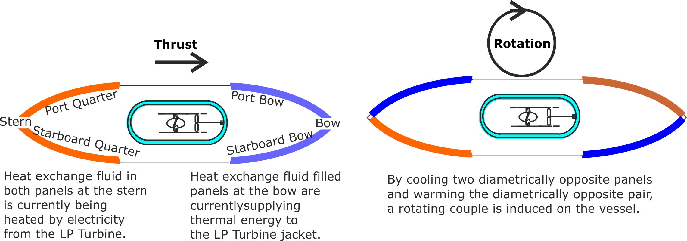 Propeller-free thrust and steering.jpg