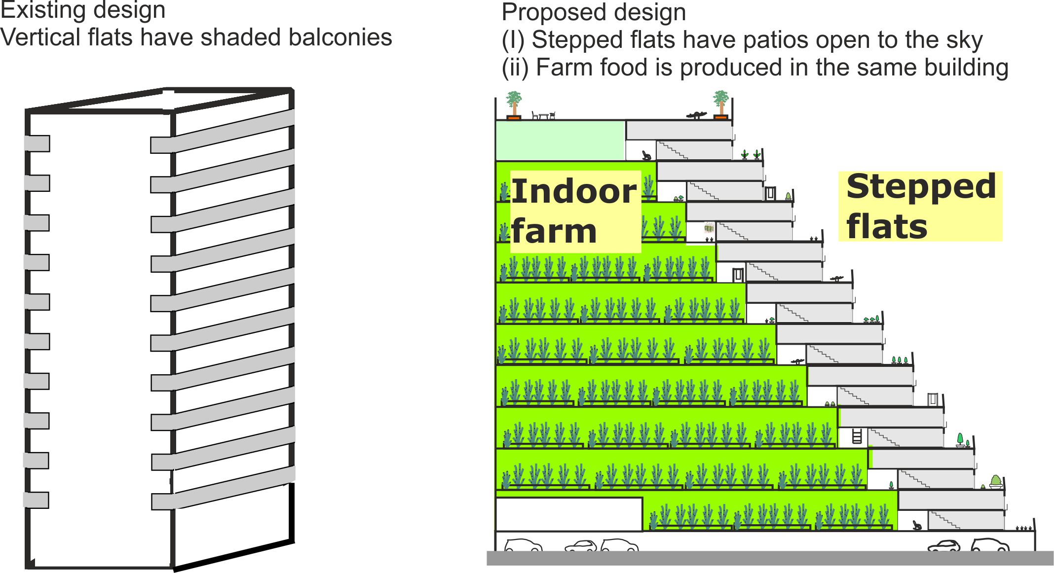 Stepped and tower flats 1