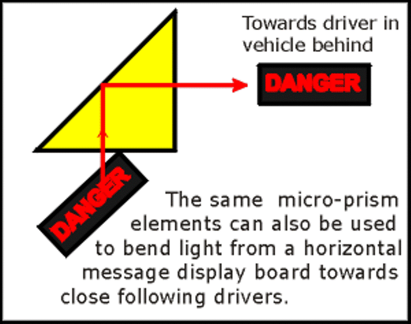 Safer Motoring