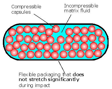 Shock Absorbing Material